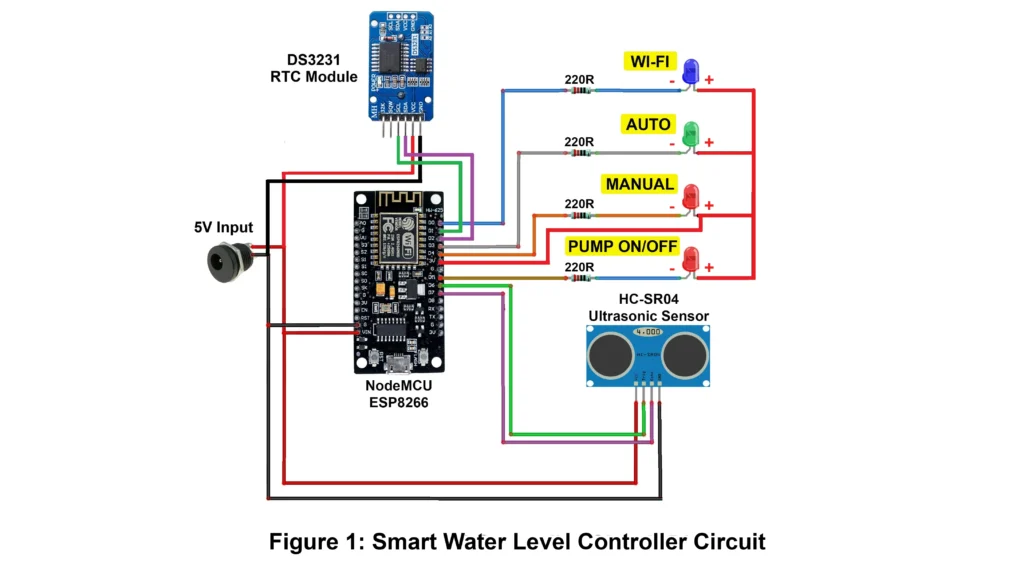 Smart Water Level Controller Circuit