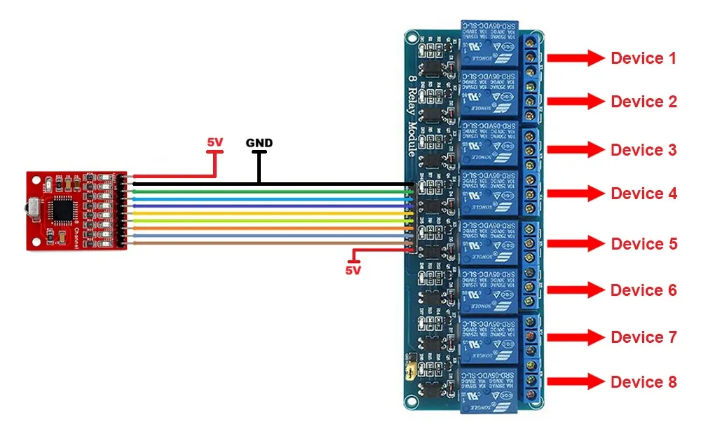 8 Channel IR Infrared Remote Decoder Module with Remote Diagram